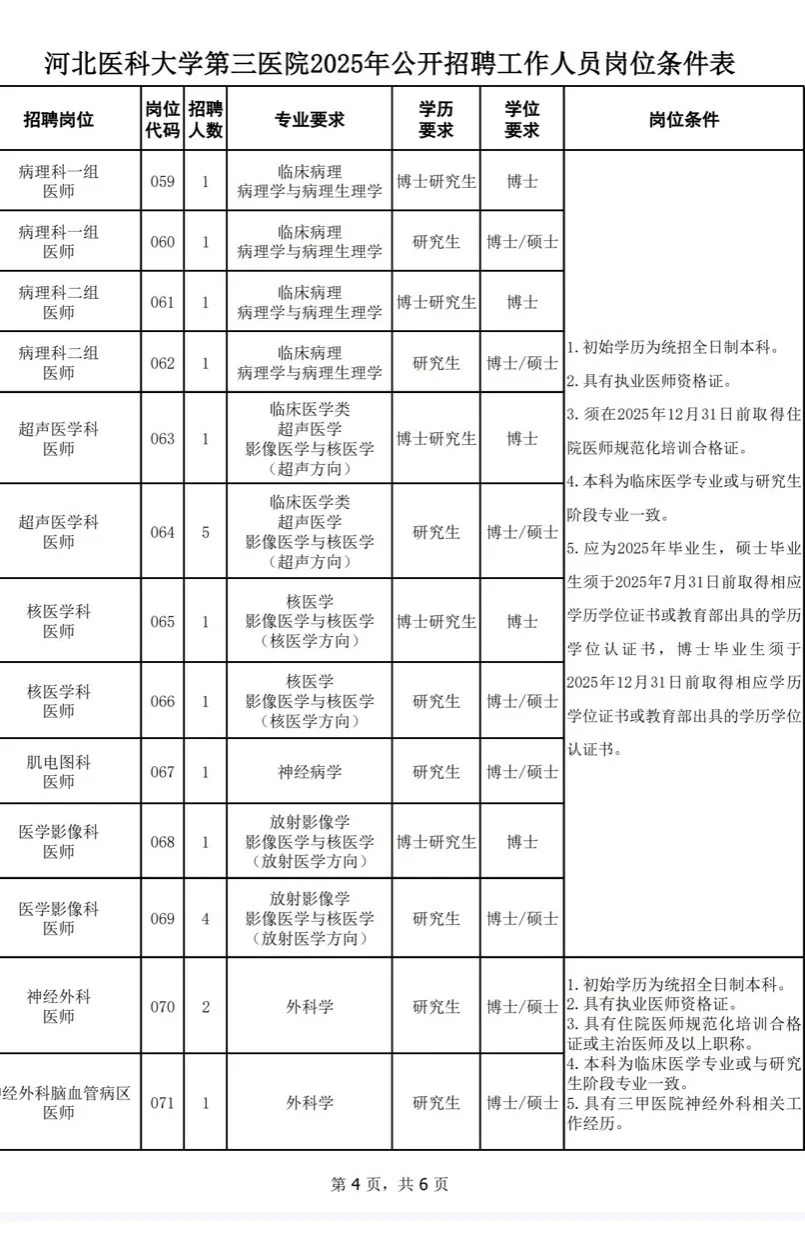 河北医科大学第三医院招聘