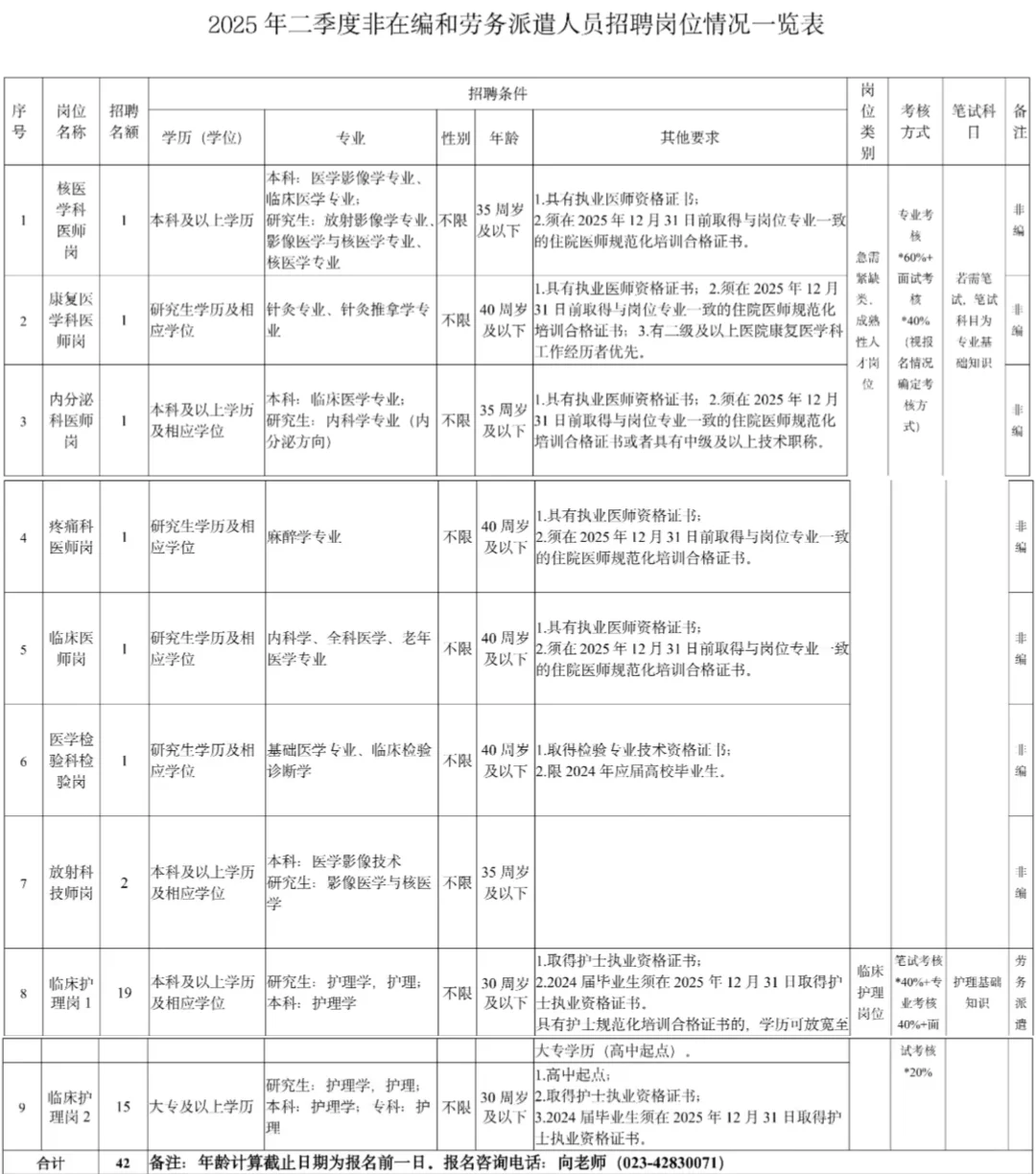 重庆市合川区人民医院招聘，不知道慌张什么