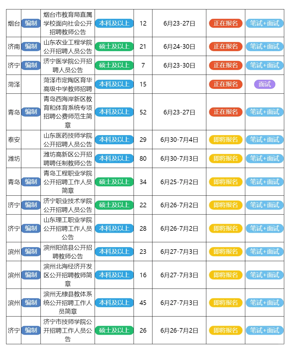 6月24日山东的招聘公告来了