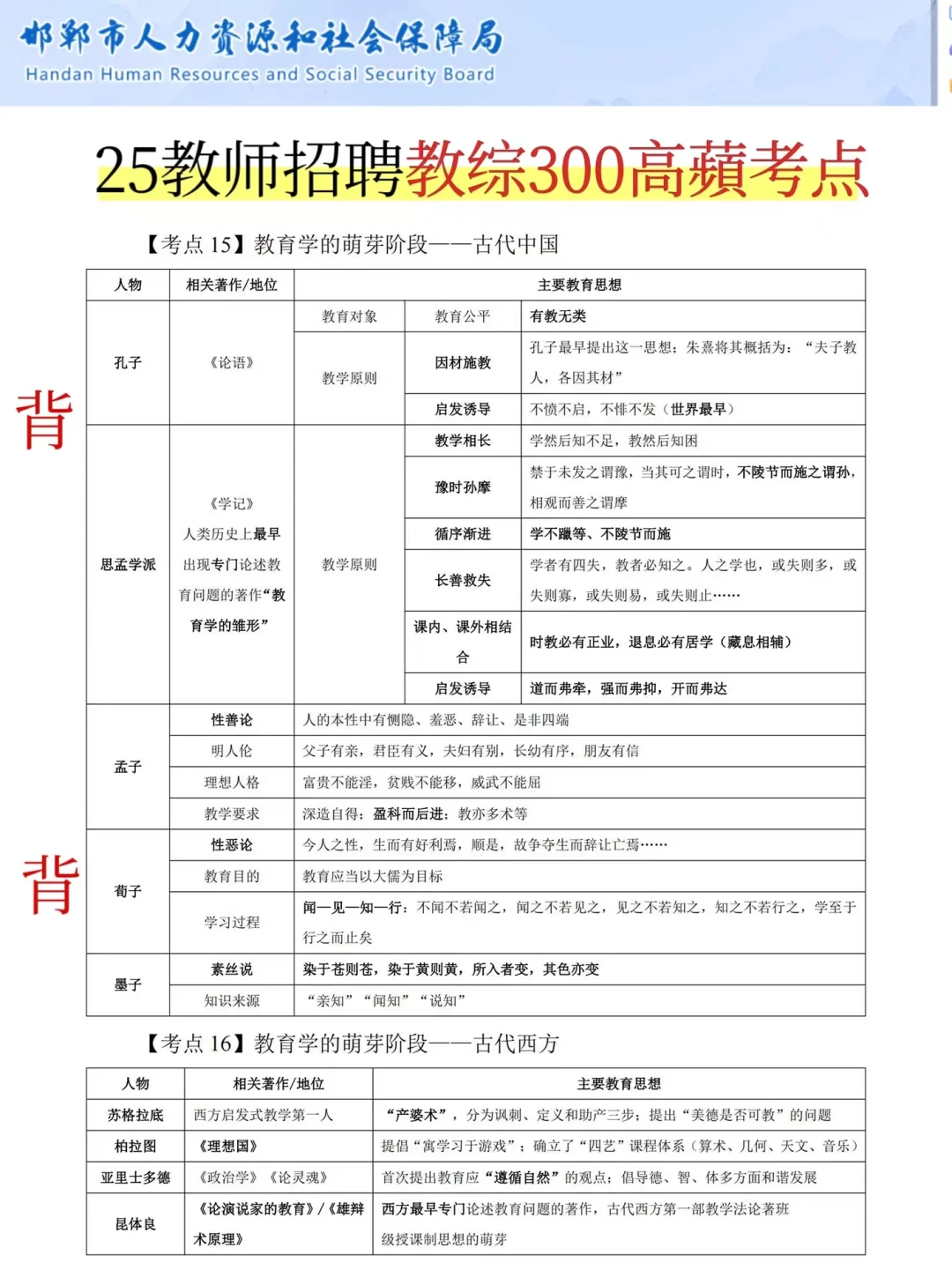 25邯郸冀南新区教招风向很明显了，熬夜背！