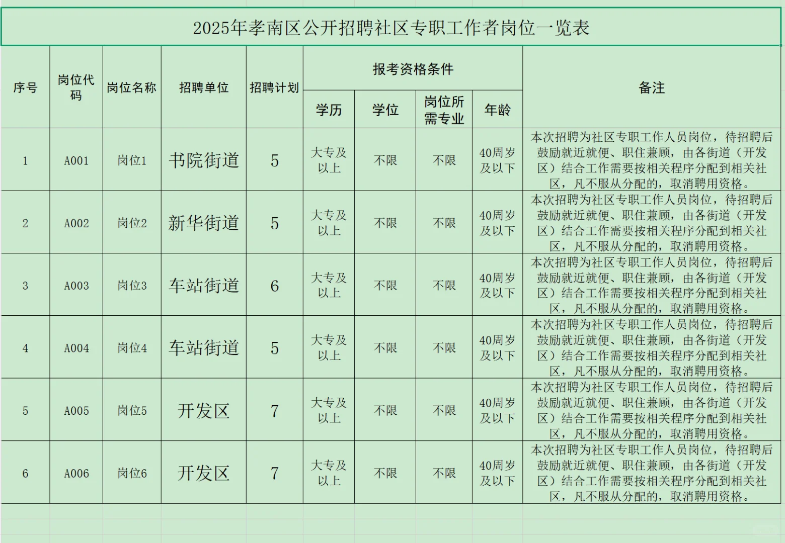 社工招聘，40岁内大专起！孝感市孝南区！