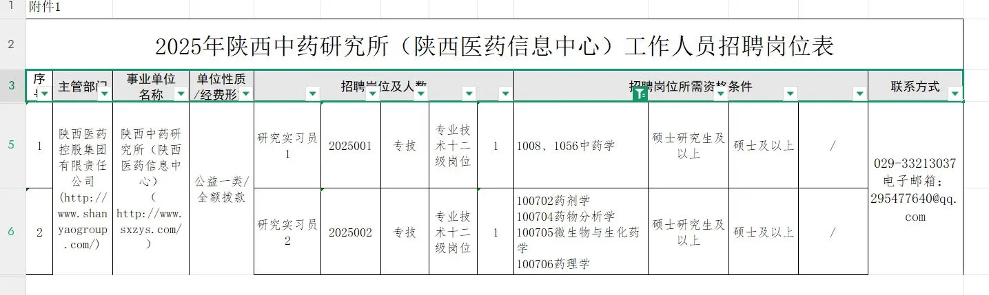 陕西中药研究所招聘药学中药学2人