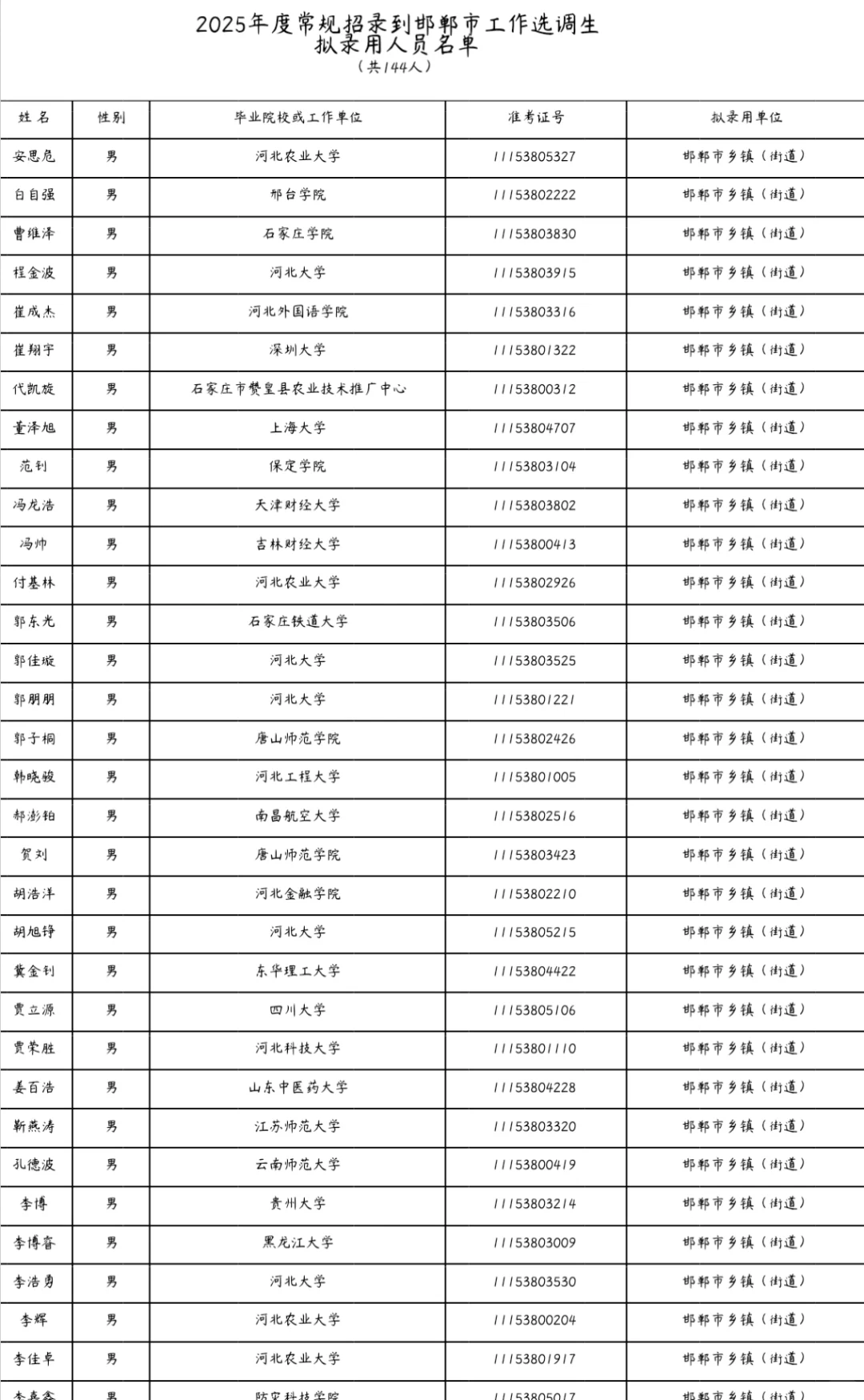 河北省选调生公示了