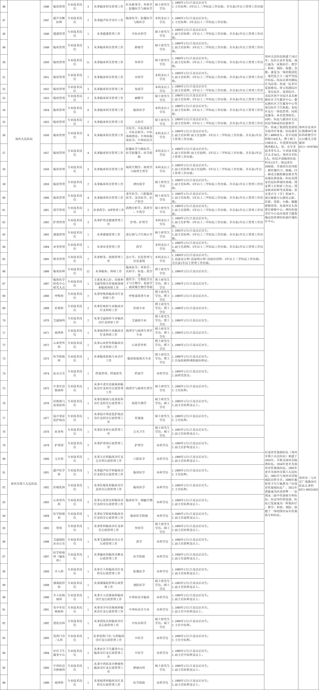 郑州卫健委招聘高层次,待遇优厚,籽料可滴滴