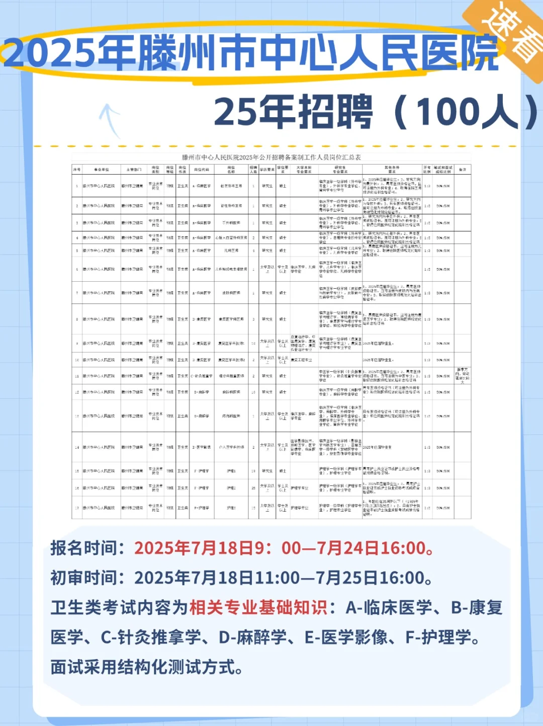 滕州市中心人民医院有岗100人