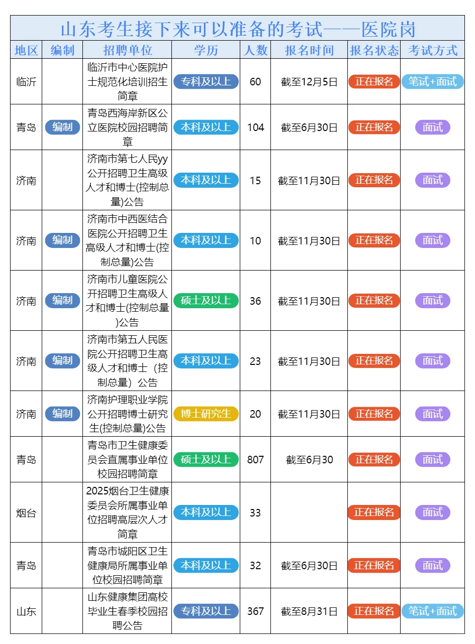 6月24日山东的招聘公告来了