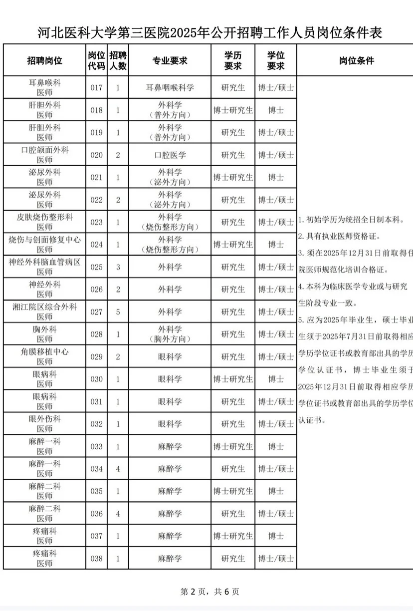 河北医科大学第三医院招聘