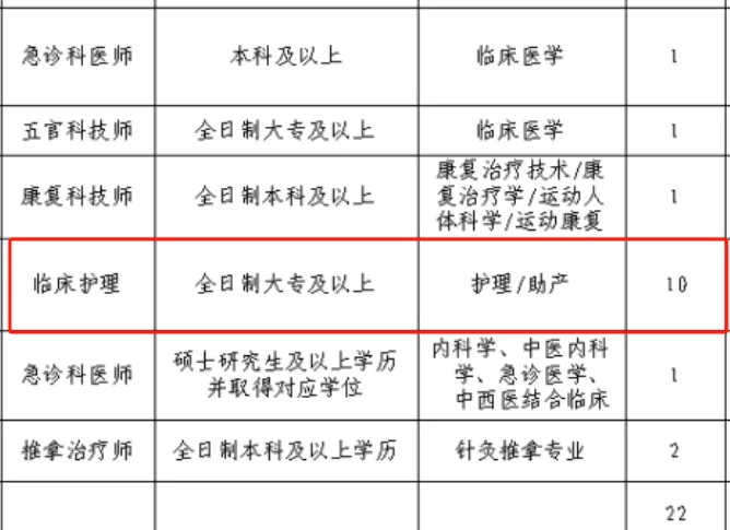 县总医院，招聘含护士10名