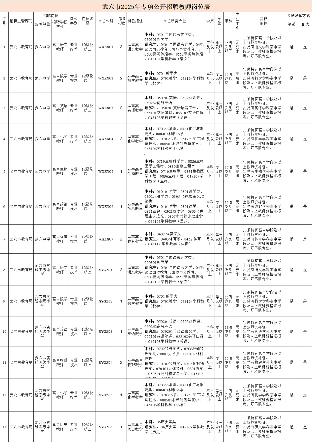 湖北黄冈武穴市教师招聘备考笔面资料!
