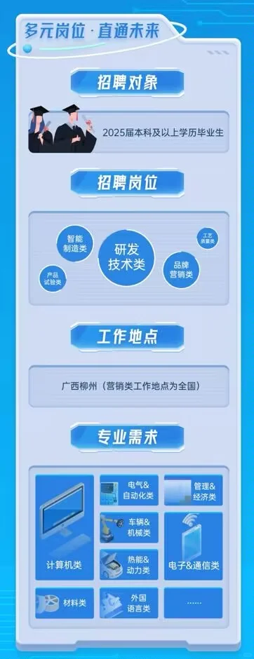 ?广西这家央企招人啦｜东风柳汽校招开启