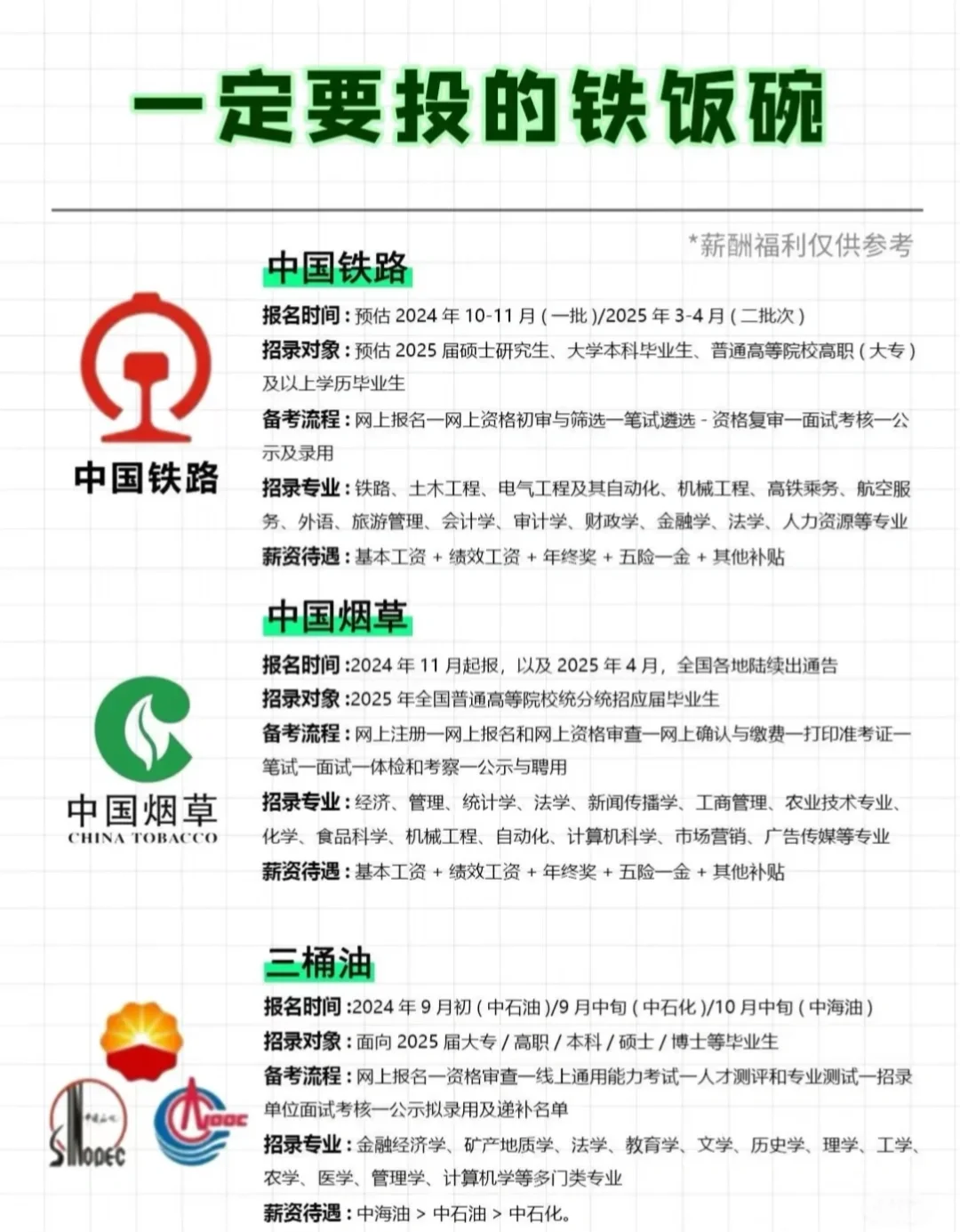 国央企