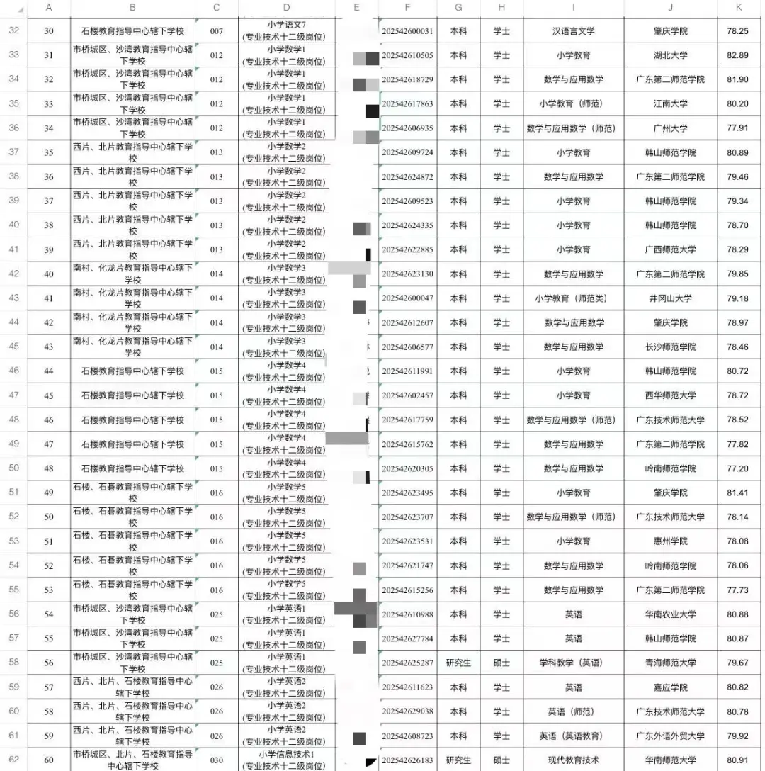 25番禺教师招聘拟聘用名单公示