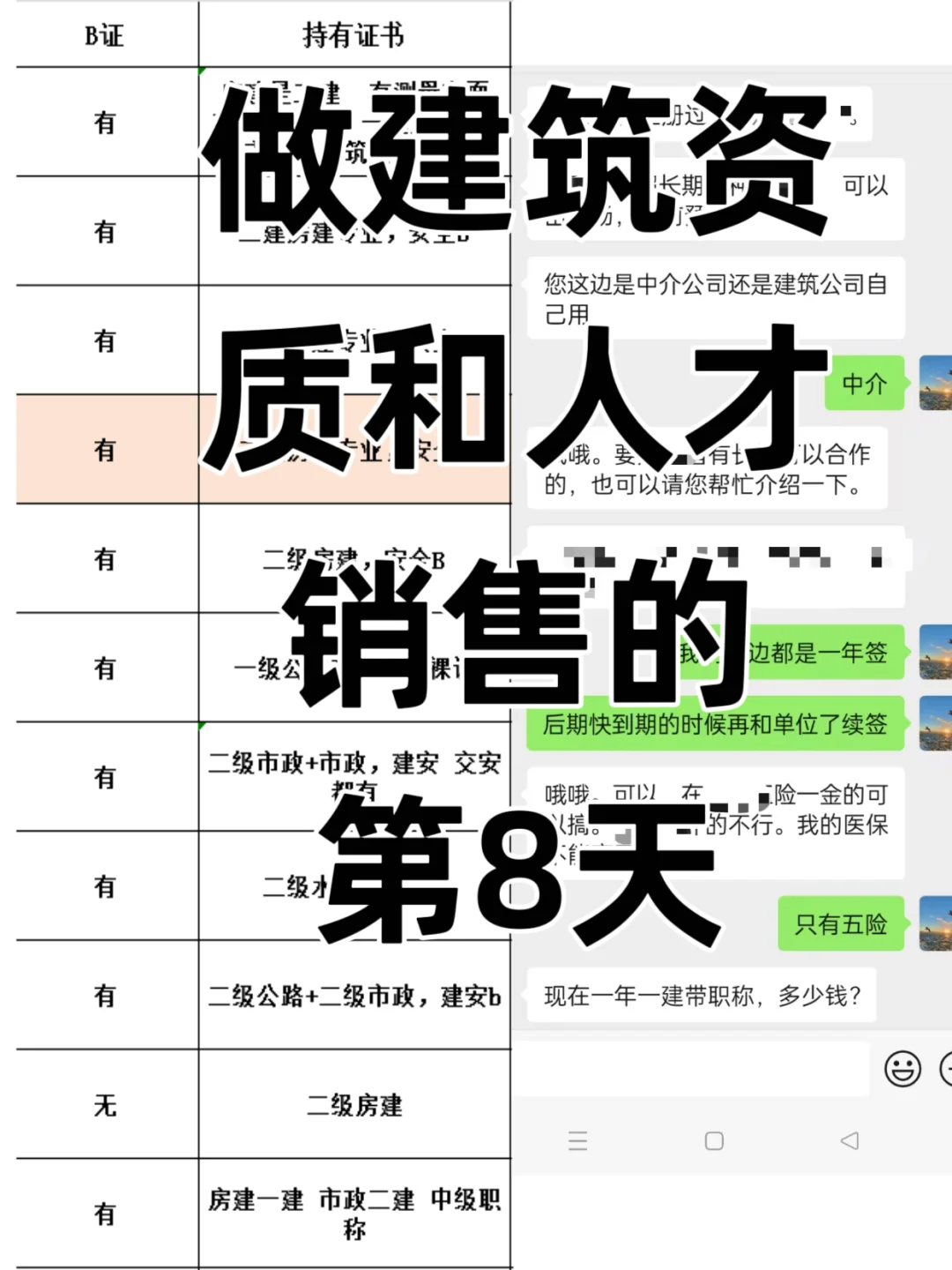 做建筑资质和人才证书的第8天