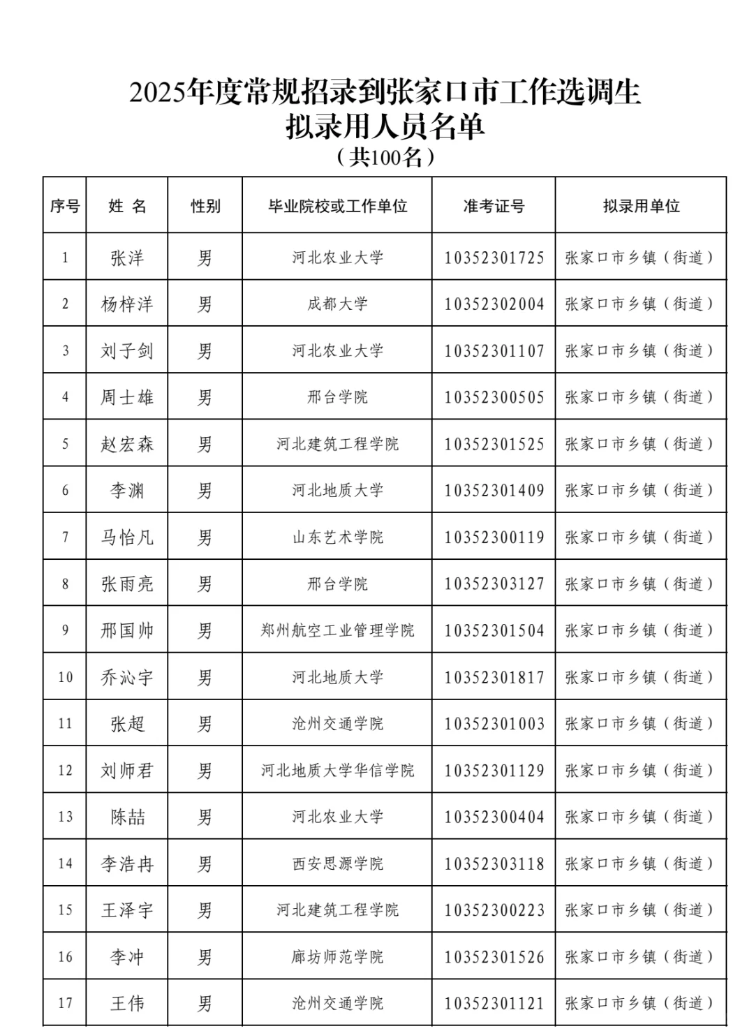 河北省选调生公示了