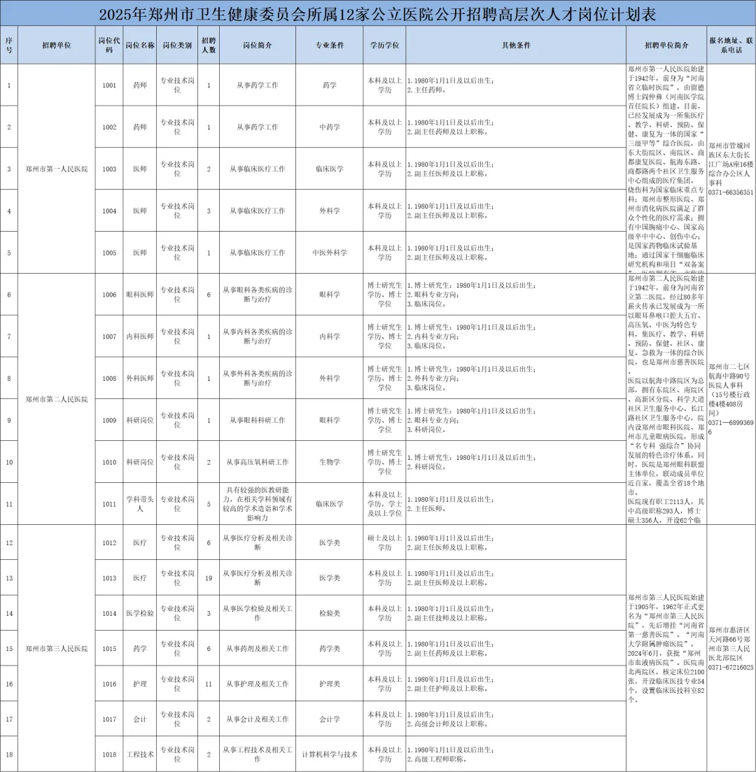 郑州卫健委招聘高层次,待遇优厚,籽料可滴滴
