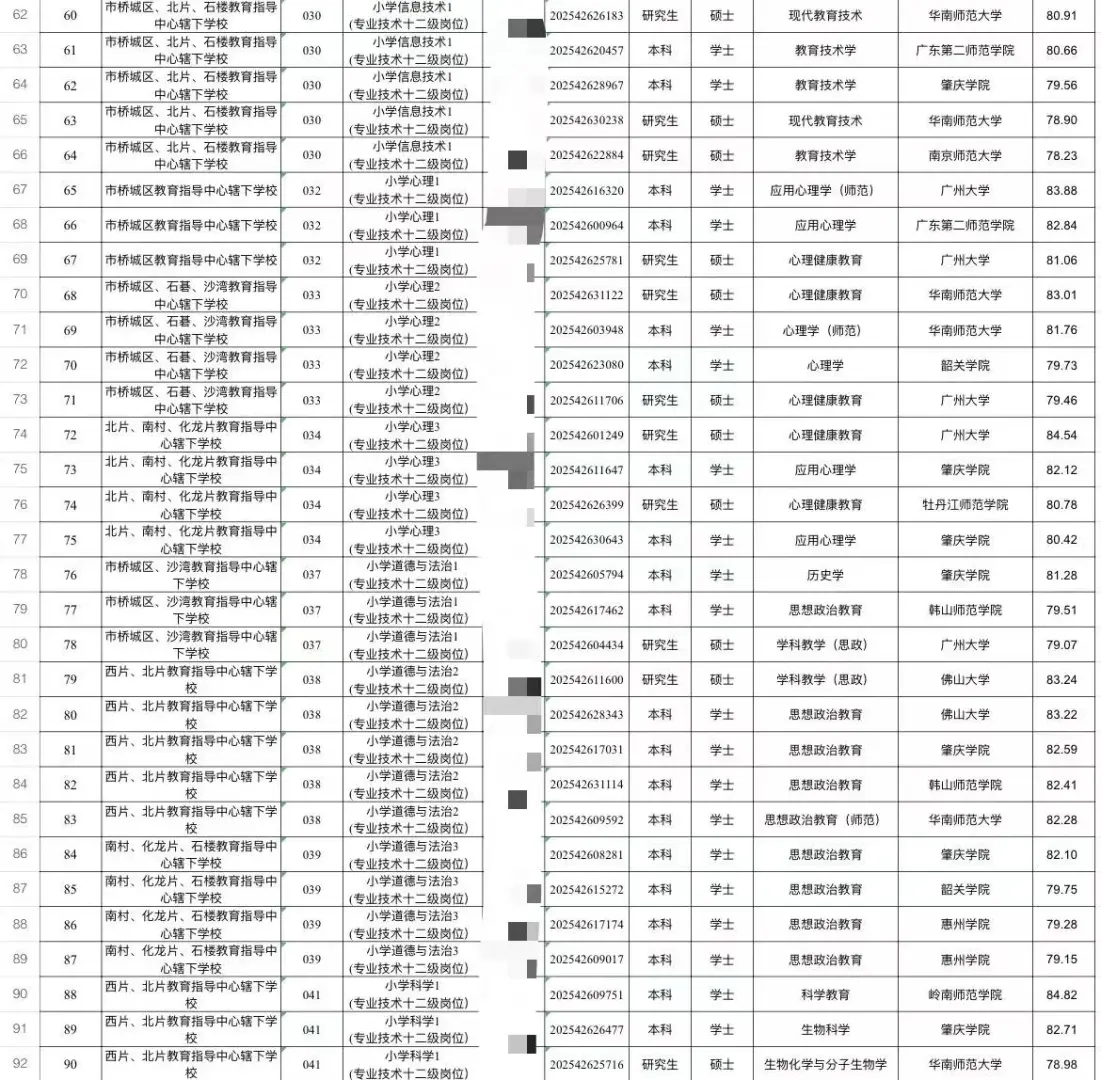 25番禺教师招聘拟聘用名单公示