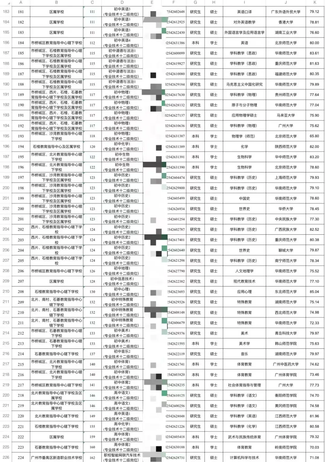 25番禺教师招聘拟聘用名单公示
