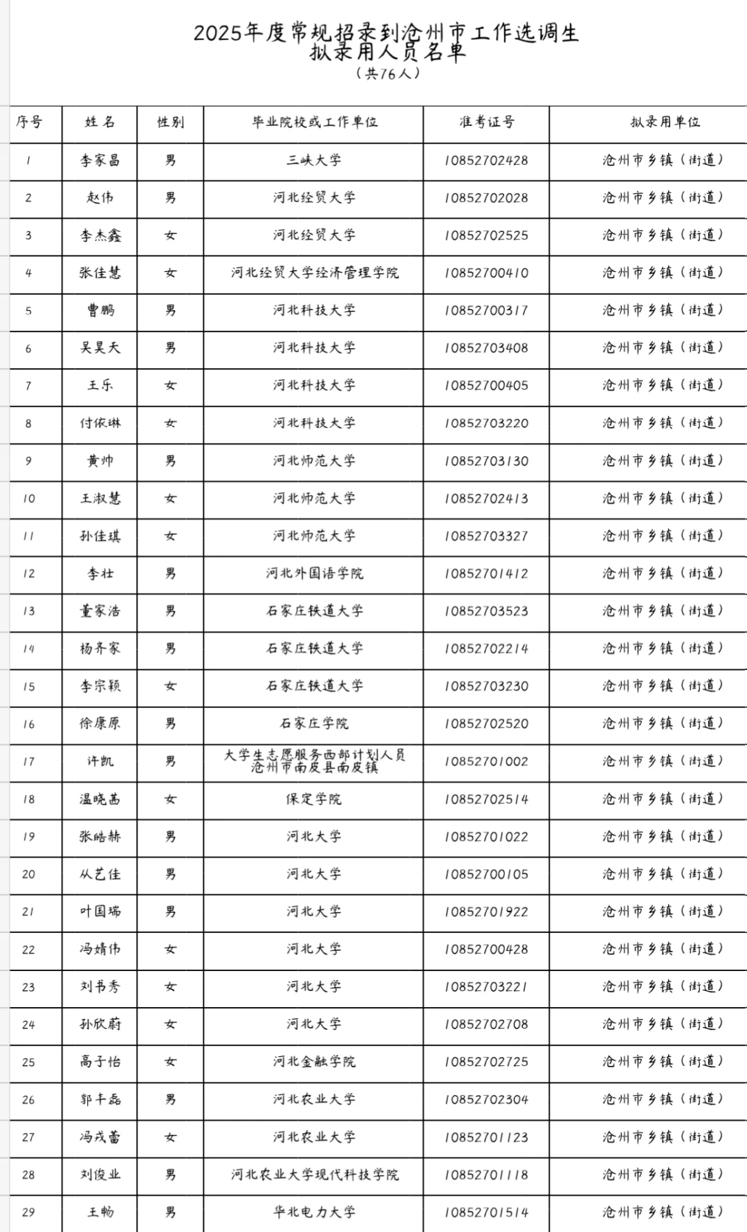 河北省选调生公示了