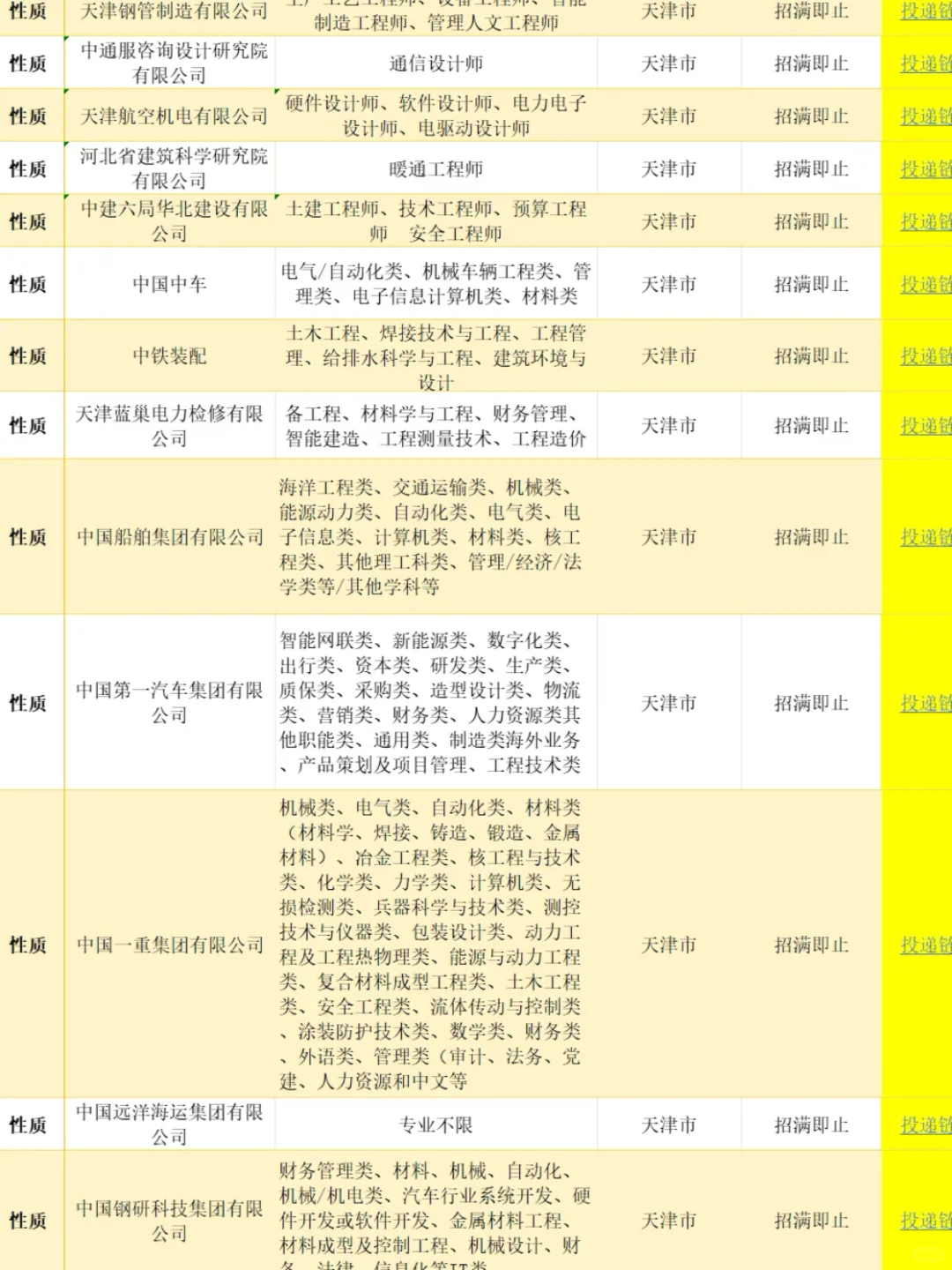 7月一定要去的免笔试央国企(天津篇)