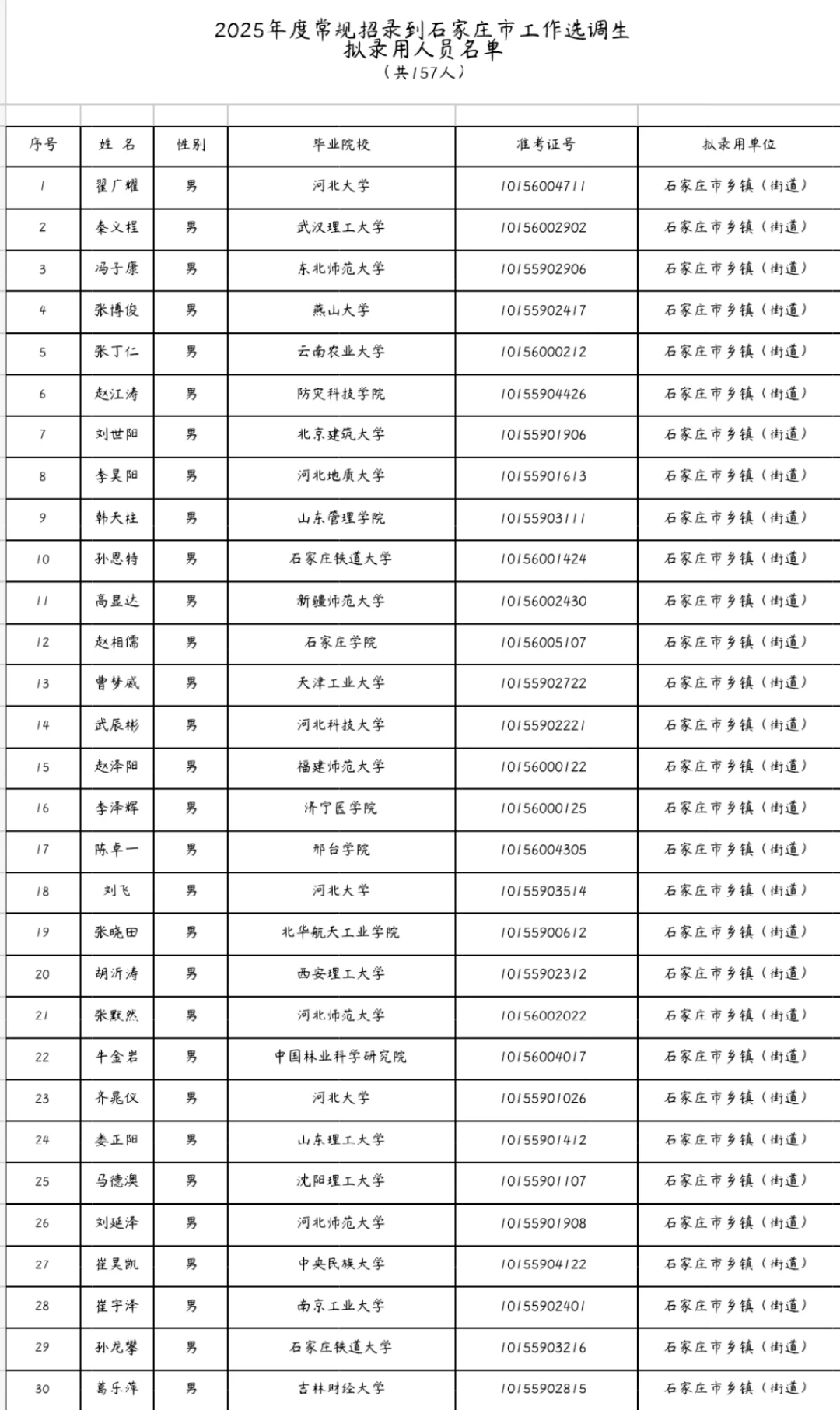 河北省选调生公示了