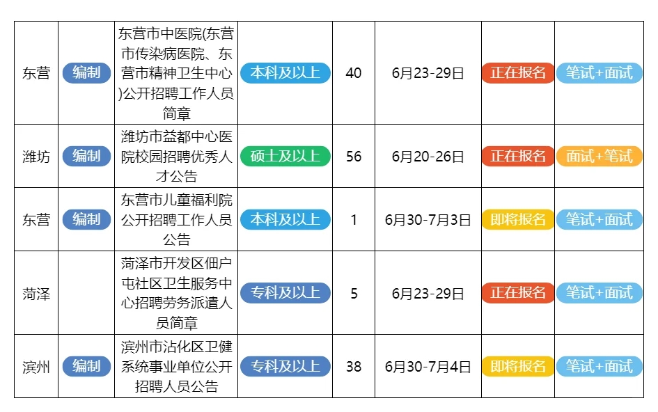 6月24日山东的招聘公告来了