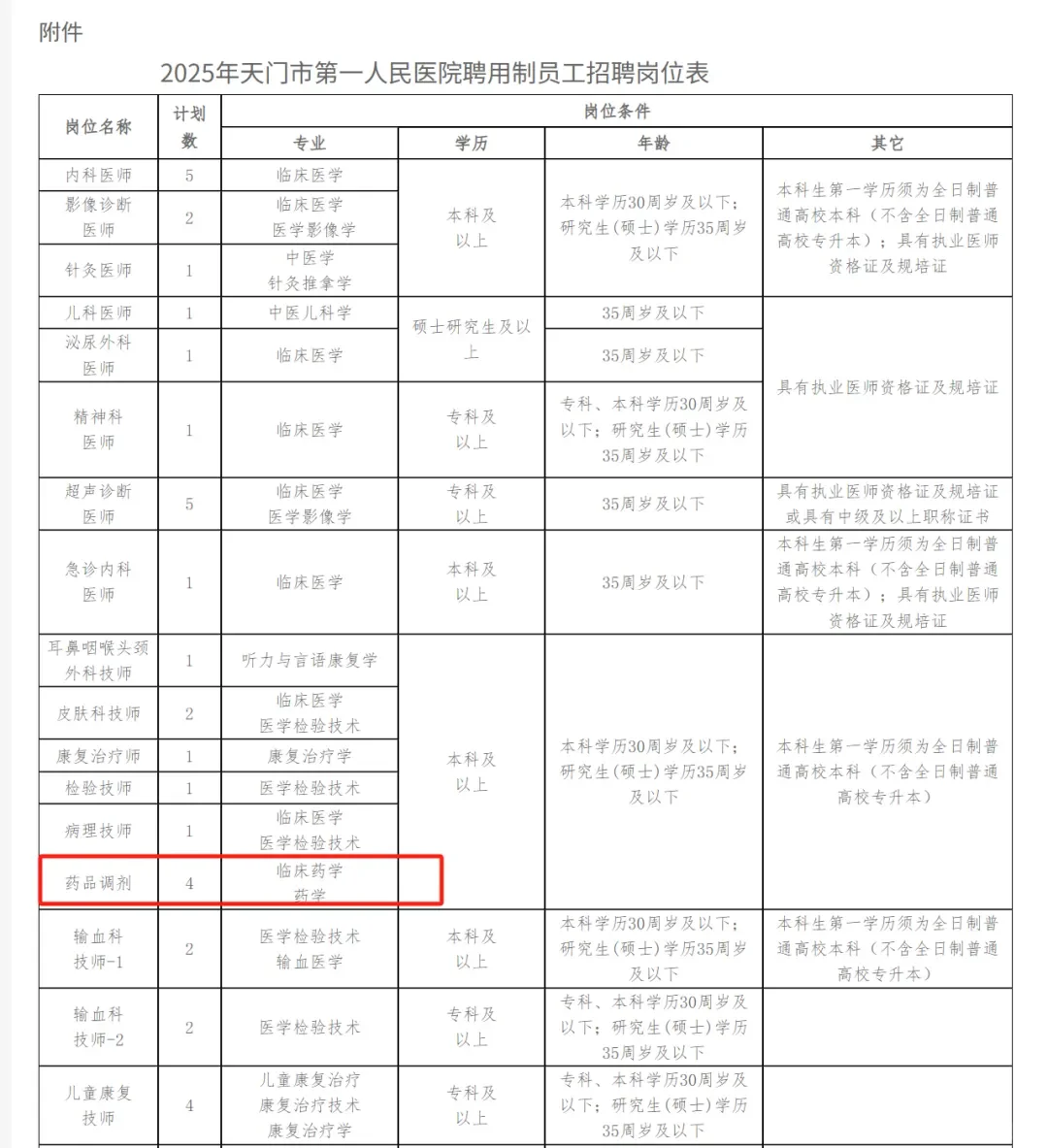 天门市第一人民医院招聘4名药师！