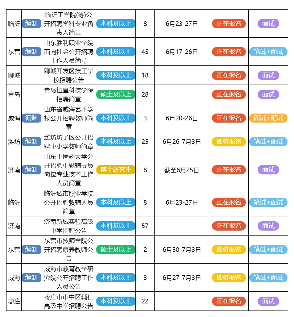 6月24日山东的招聘公告来了