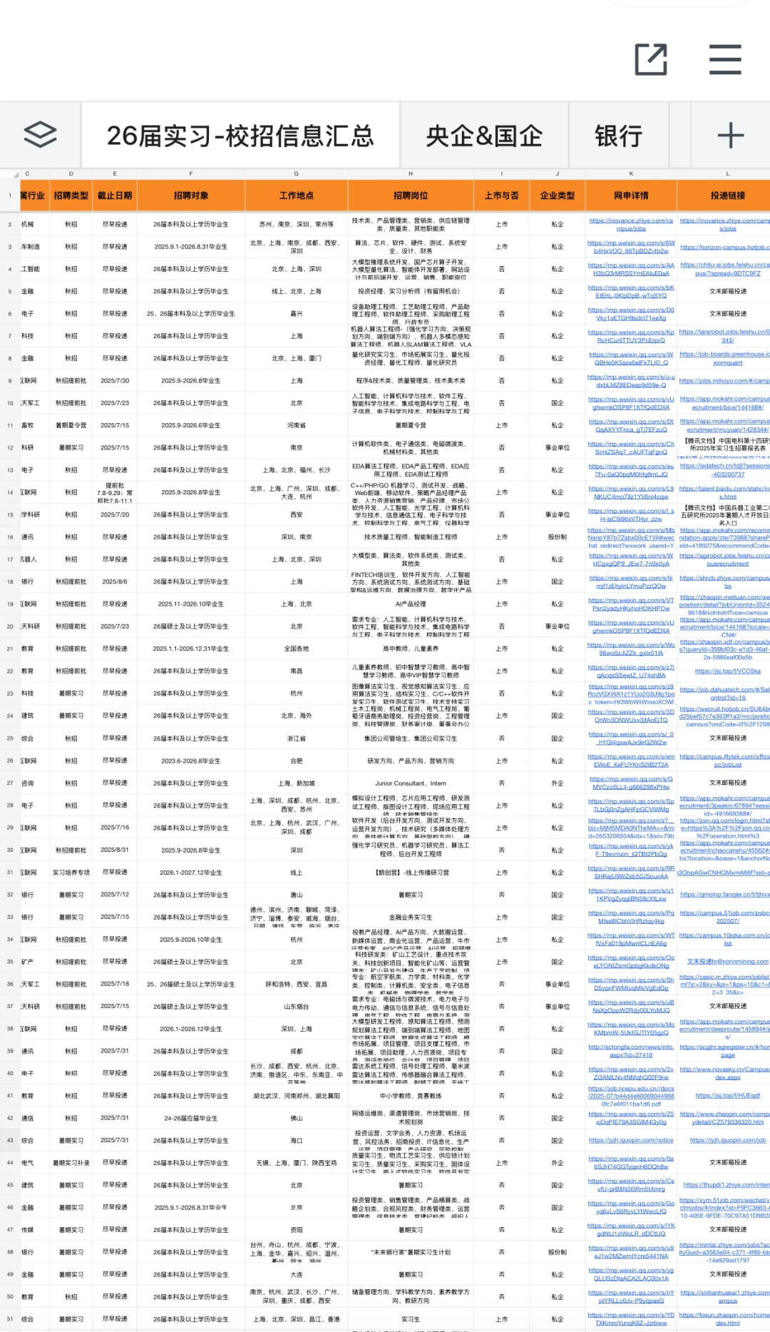 这些央国企秋招即将截止,别错过啦
