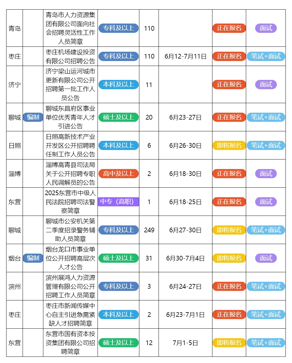 6月24日山东的招聘公告来了