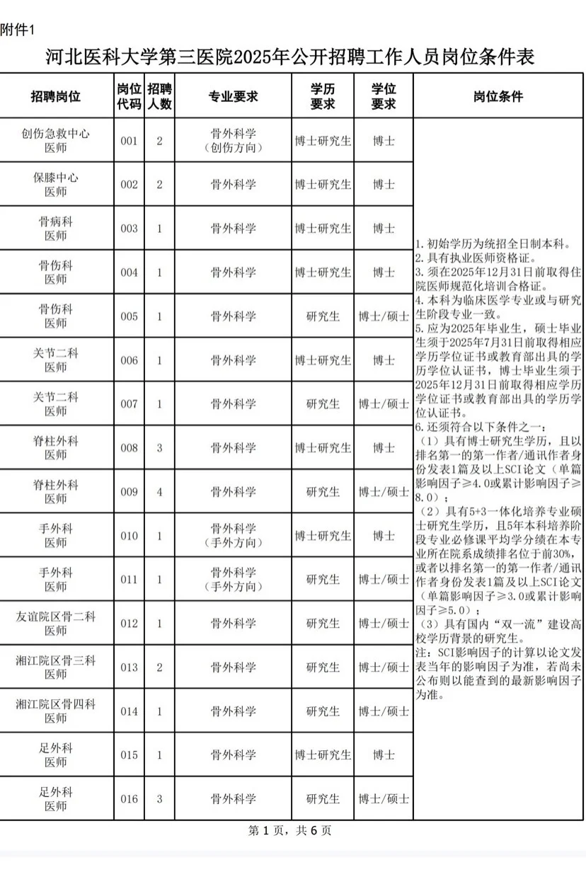 河北医科大学第三医院招聘