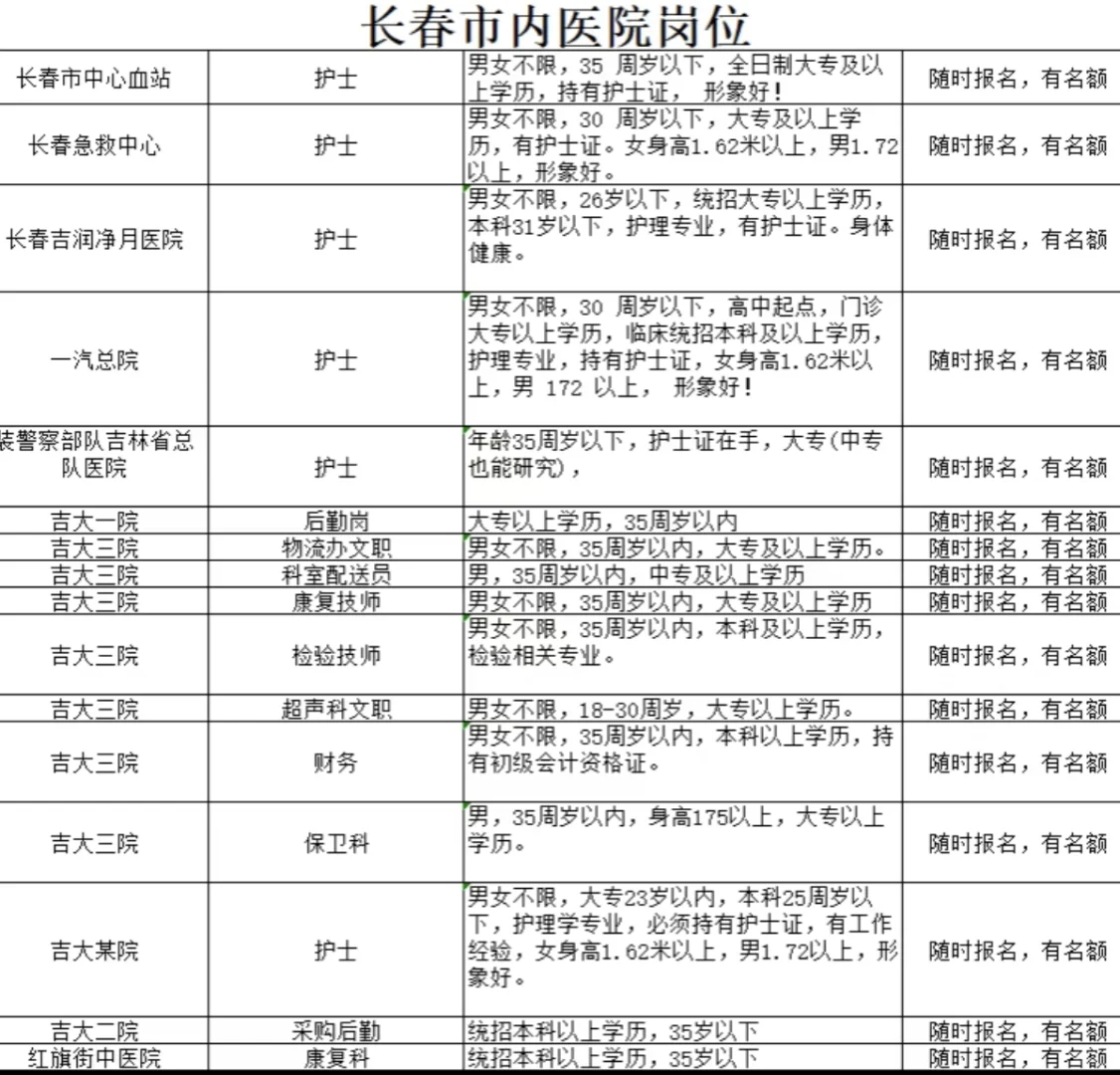 医院招聘护士、技师岗