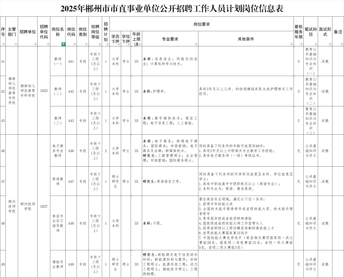 2025年郴州市市直招聘教师8名