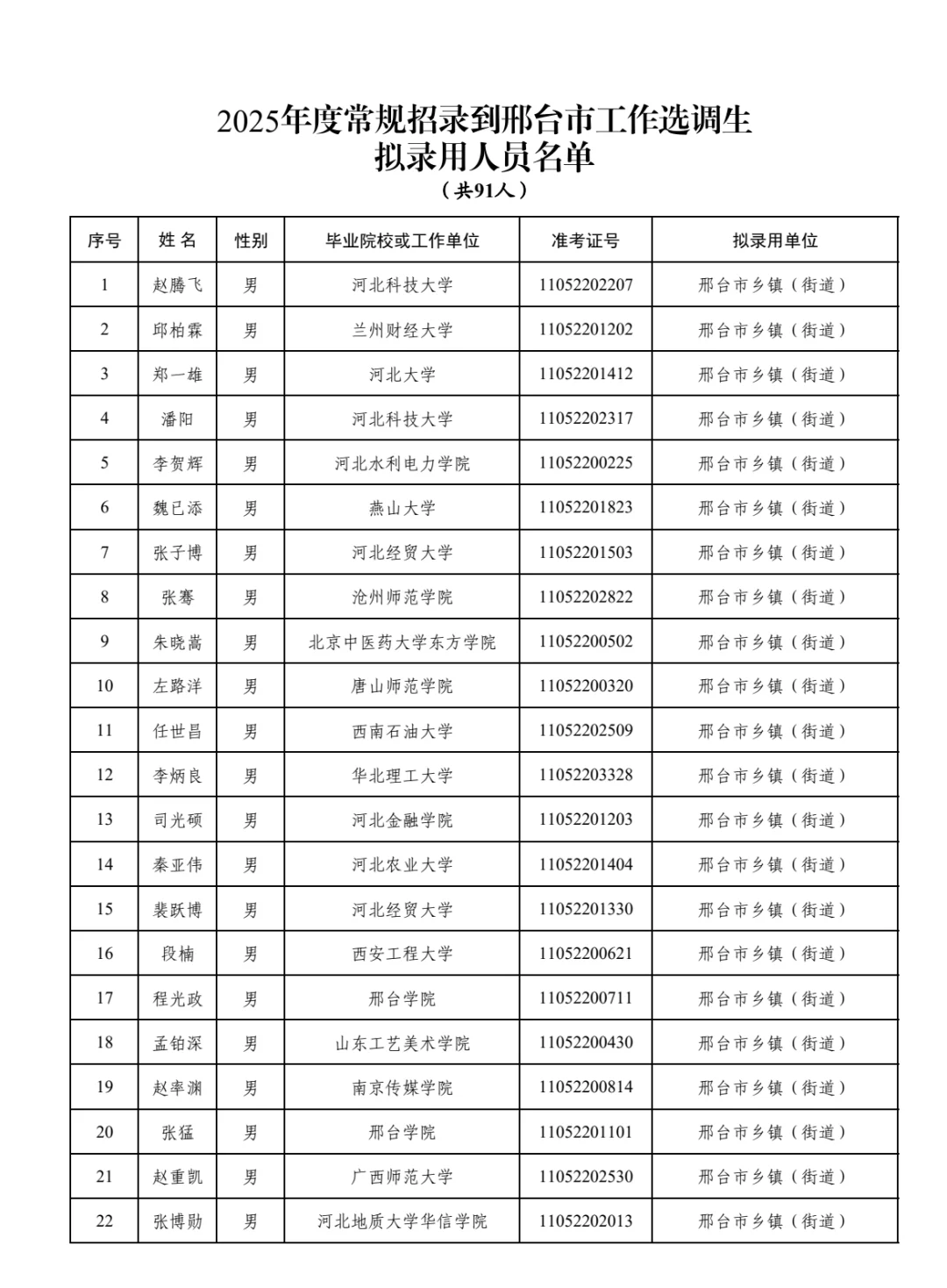 河北省选调生公示了