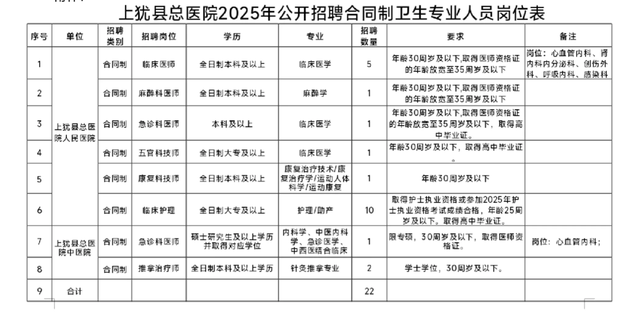 这种编外护理岗待遇咋样