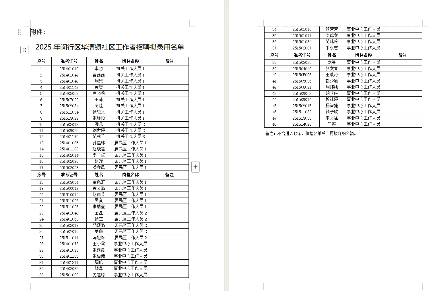 2025年华漕镇社区工作者招聘拟录用公示