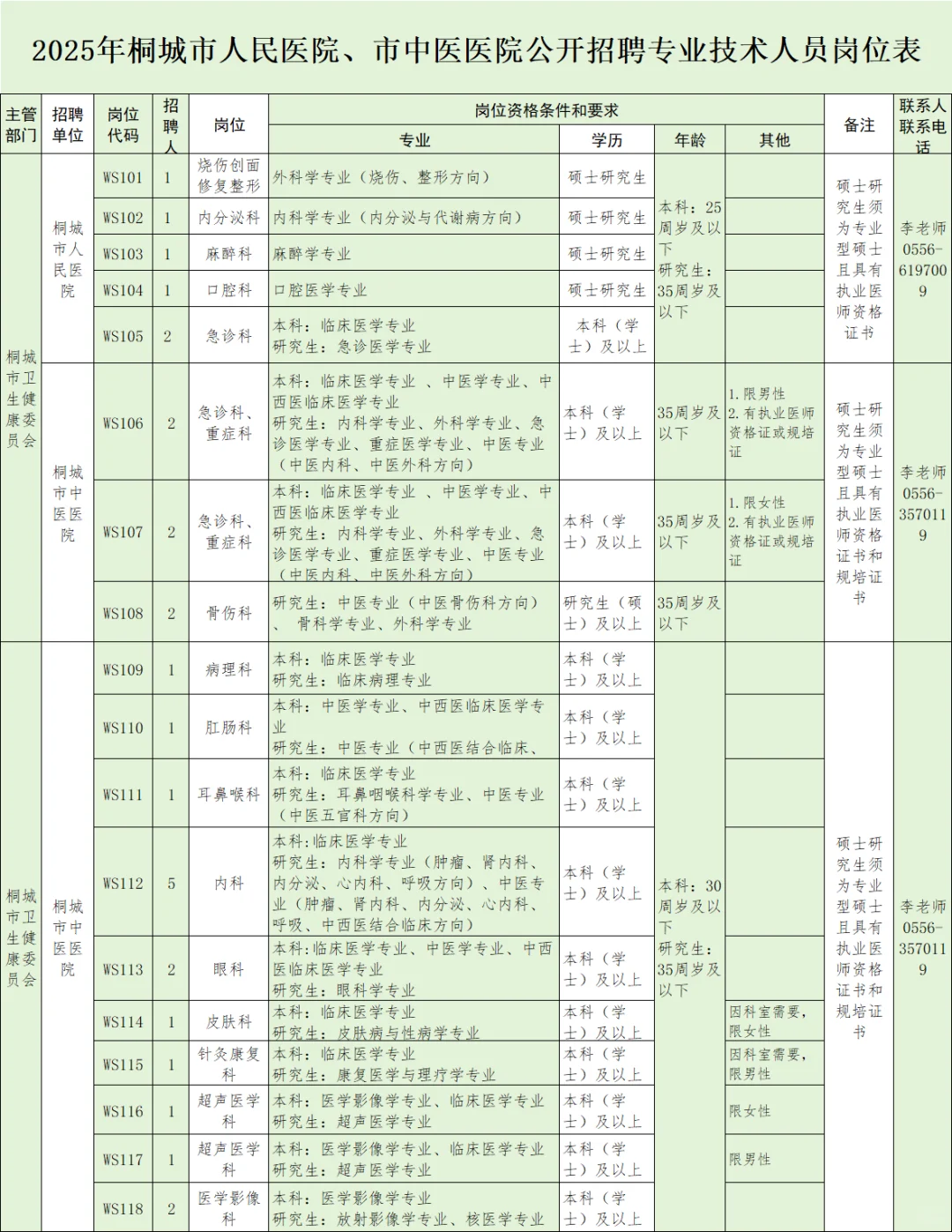 桐城市人民医院中医医院招聘大放水？考一科