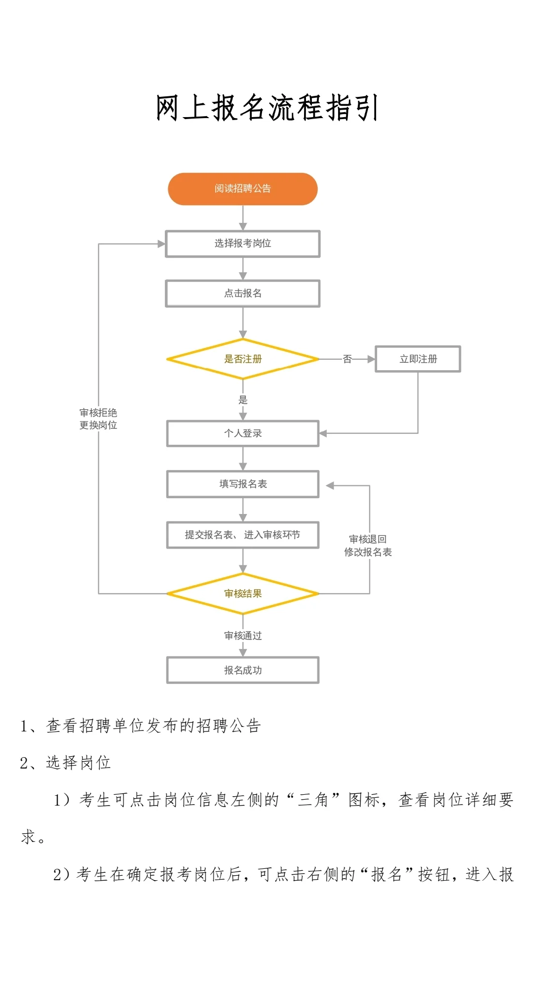 住房和城乡建设部直属事业单位招聘15人!