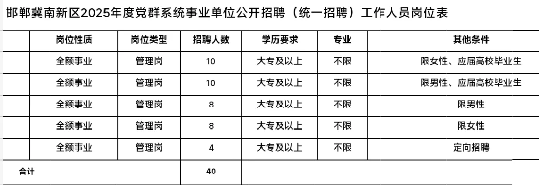 冀南新区出公告！！！
