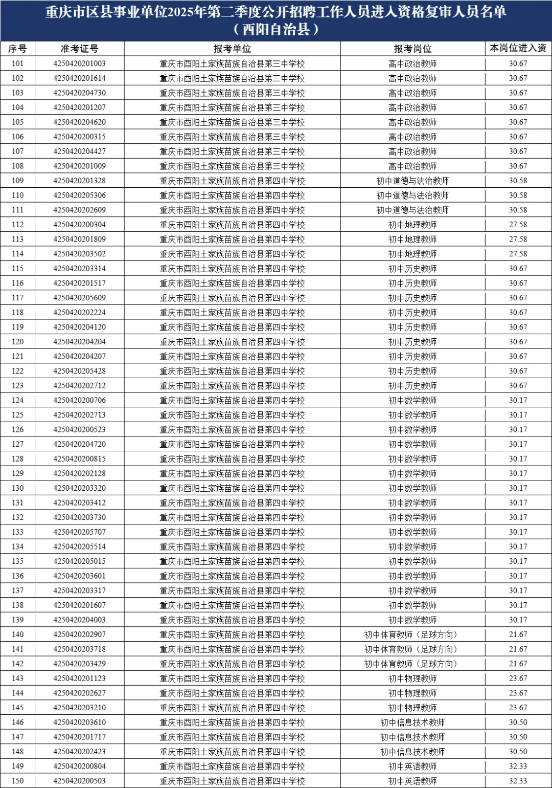 重庆615联考进面名单(酉阳)