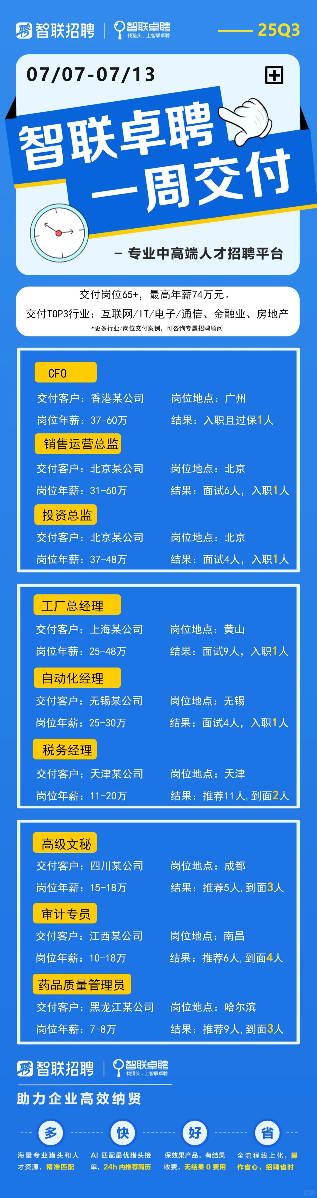 用人急,不用愁,上智联招聘?