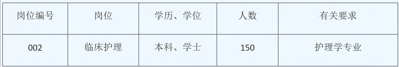 河北医科大学第四医院2025年招聘150人公告