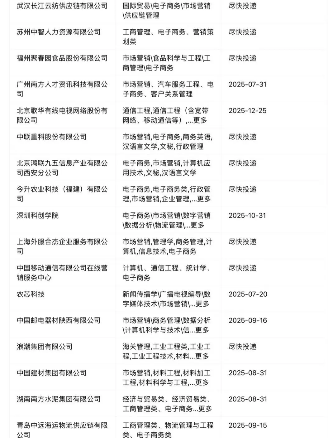 电子商务应届生注意!央国企「捡漏」通道已开