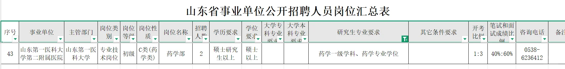 山东第一医科大学附属第二医院招药学2人