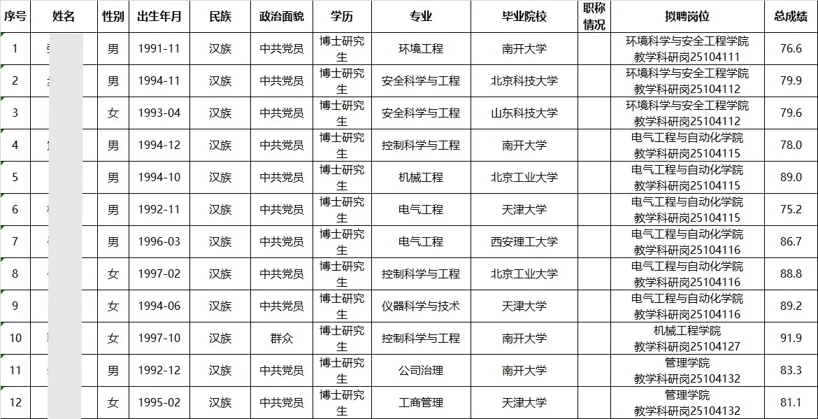 天津理工大学2025年招聘部分岗位拟聘公示