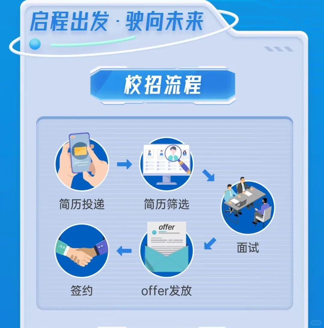 ?广西这家央企招人啦｜东风柳汽校招开启