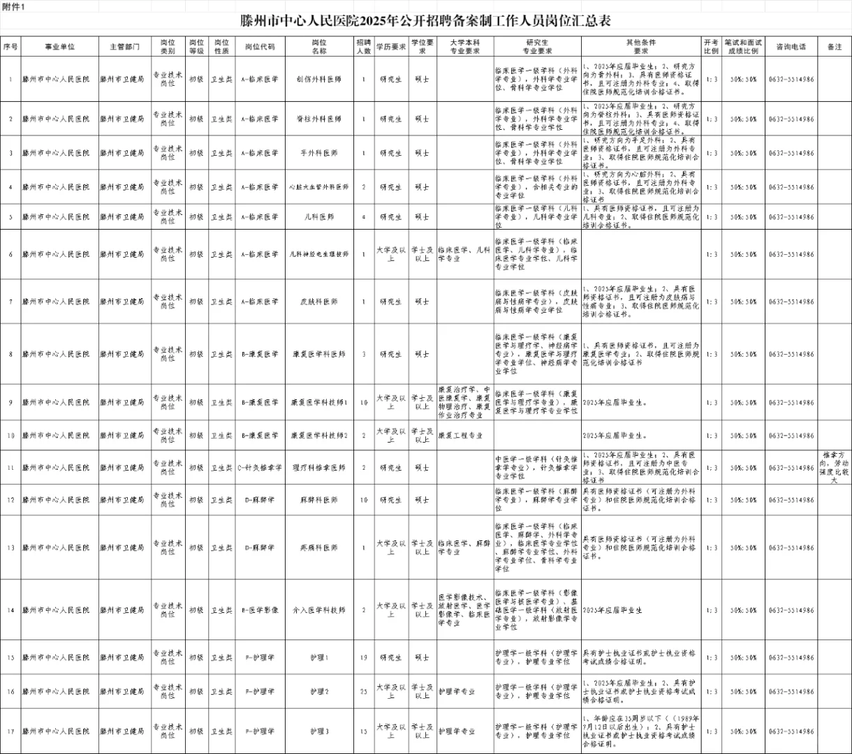 大爆发滕州市中心人民医院招聘备案制100 人