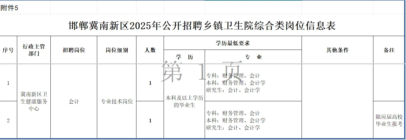 25年邯郸冀南新区公开招聘事业单位