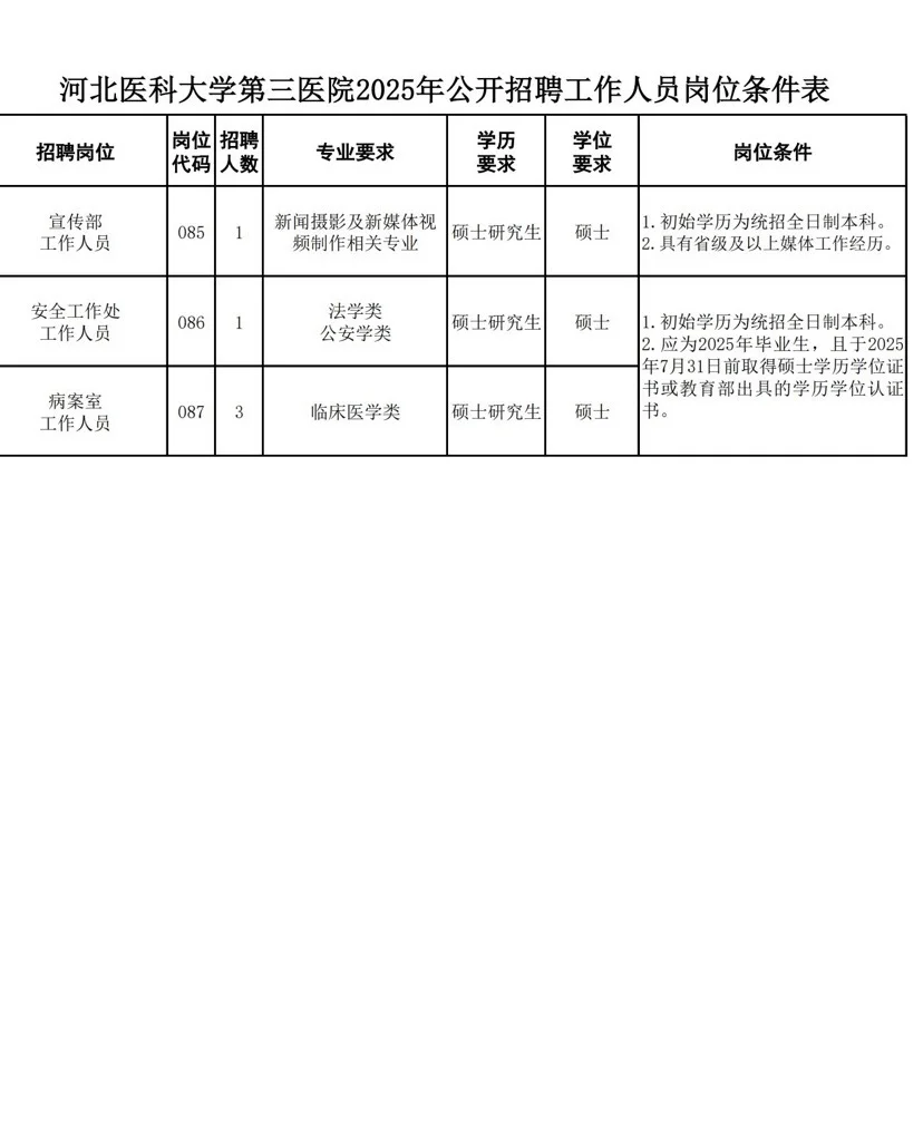 河北医科大学第三医院招聘