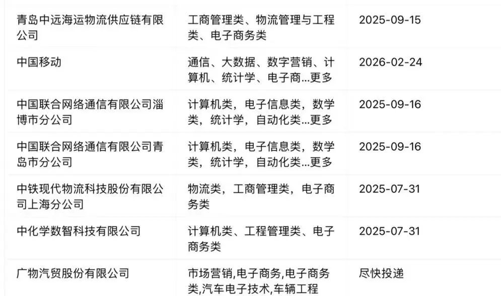 电子商务应届生注意!央国企「捡漏」通道已开
