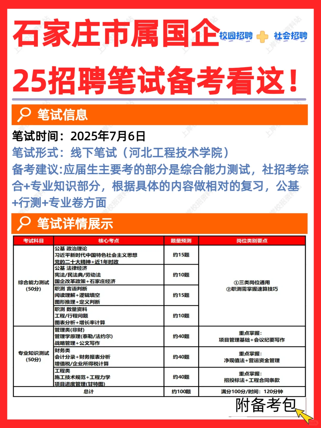 石家庄市属国有企业7.8笔试考什么?
